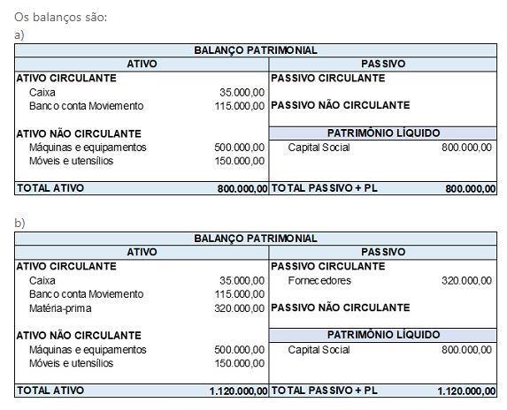 Fatos contábeis por Balanços SucessivosImagine que você é o(a) gerente da MaisMel Ltda, uma pequena empresa que atua com a industrializ