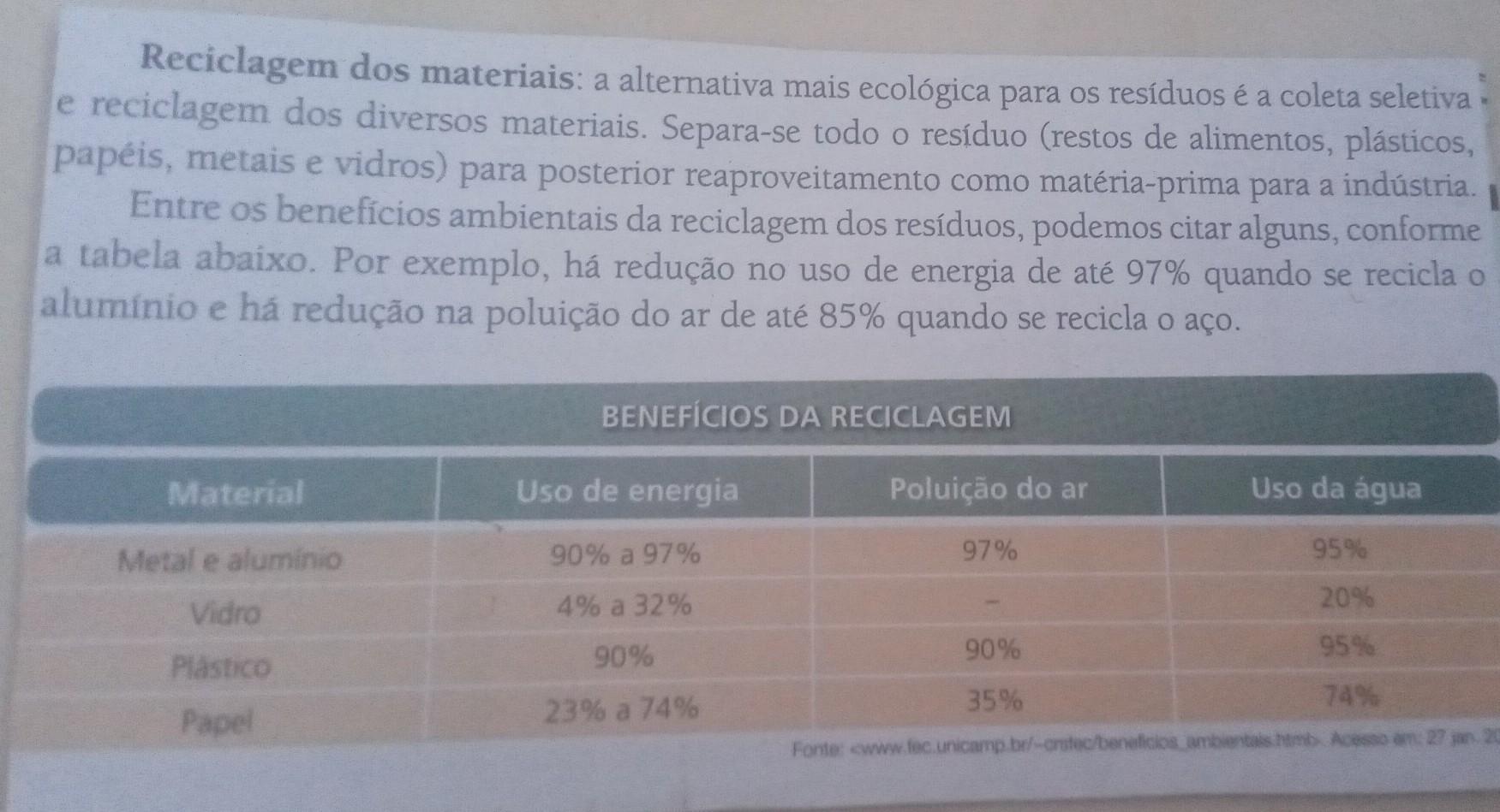 Reciclagem dos materiais: a alternativa mais ecológica p