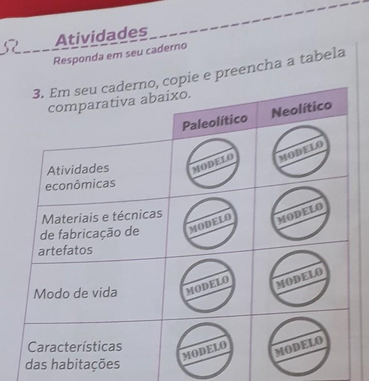 3. Em seu caderno, copie e preencha a tabela comparativa aba