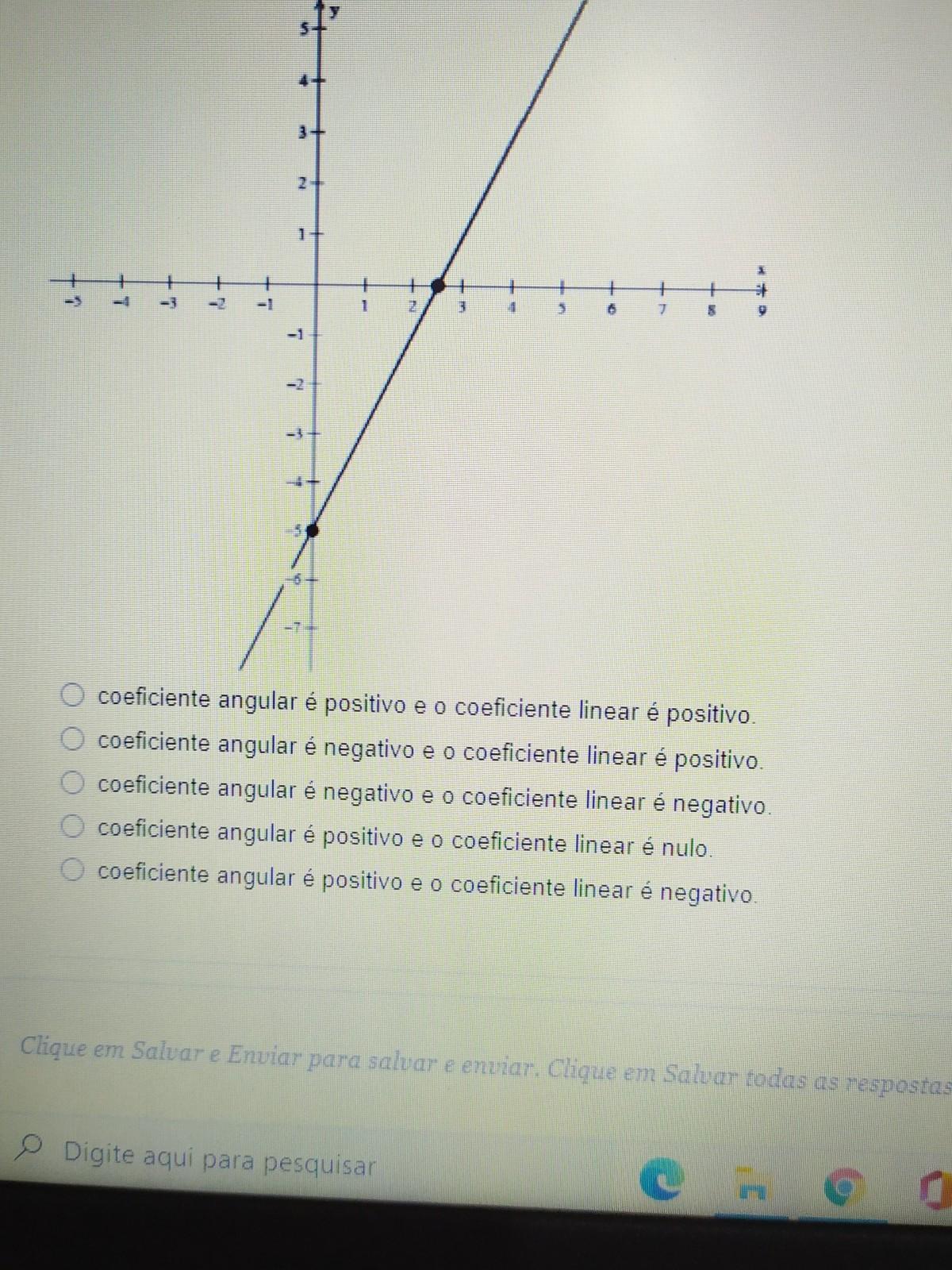 Observando o gráfico dafunção o que podemos concluir. 1+