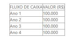 A empreendedora Renata está analisando a possibilidade e viabilidade de iniciar um novo empreendimento. Após um amplo planejamento a empreendedora ide