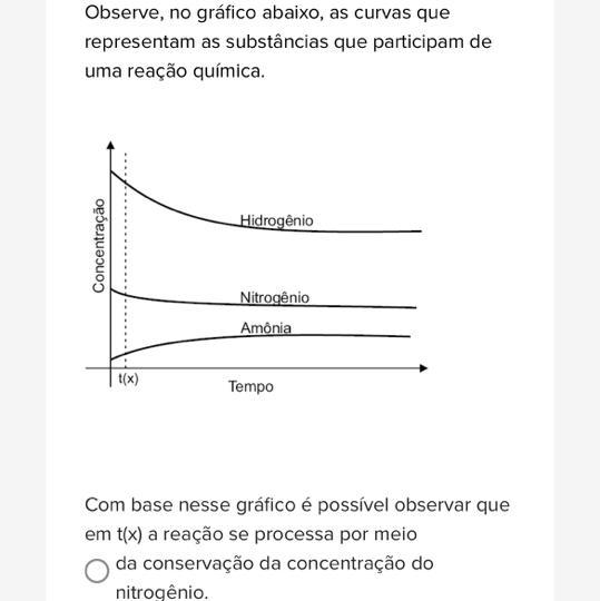 Com base nesse gráfico é possível observar que em t(x) a reação se processa por meioda conservação da concentração do nitrogênio.