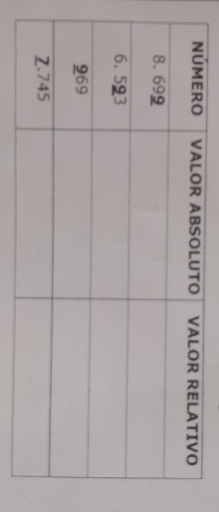 de o valor relativo e o valor absoluto de cada algarismo em