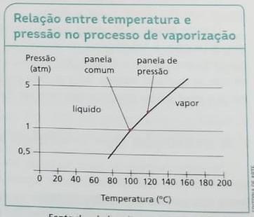 3.Escreva um texto explicando a situa- ção apresentada pel