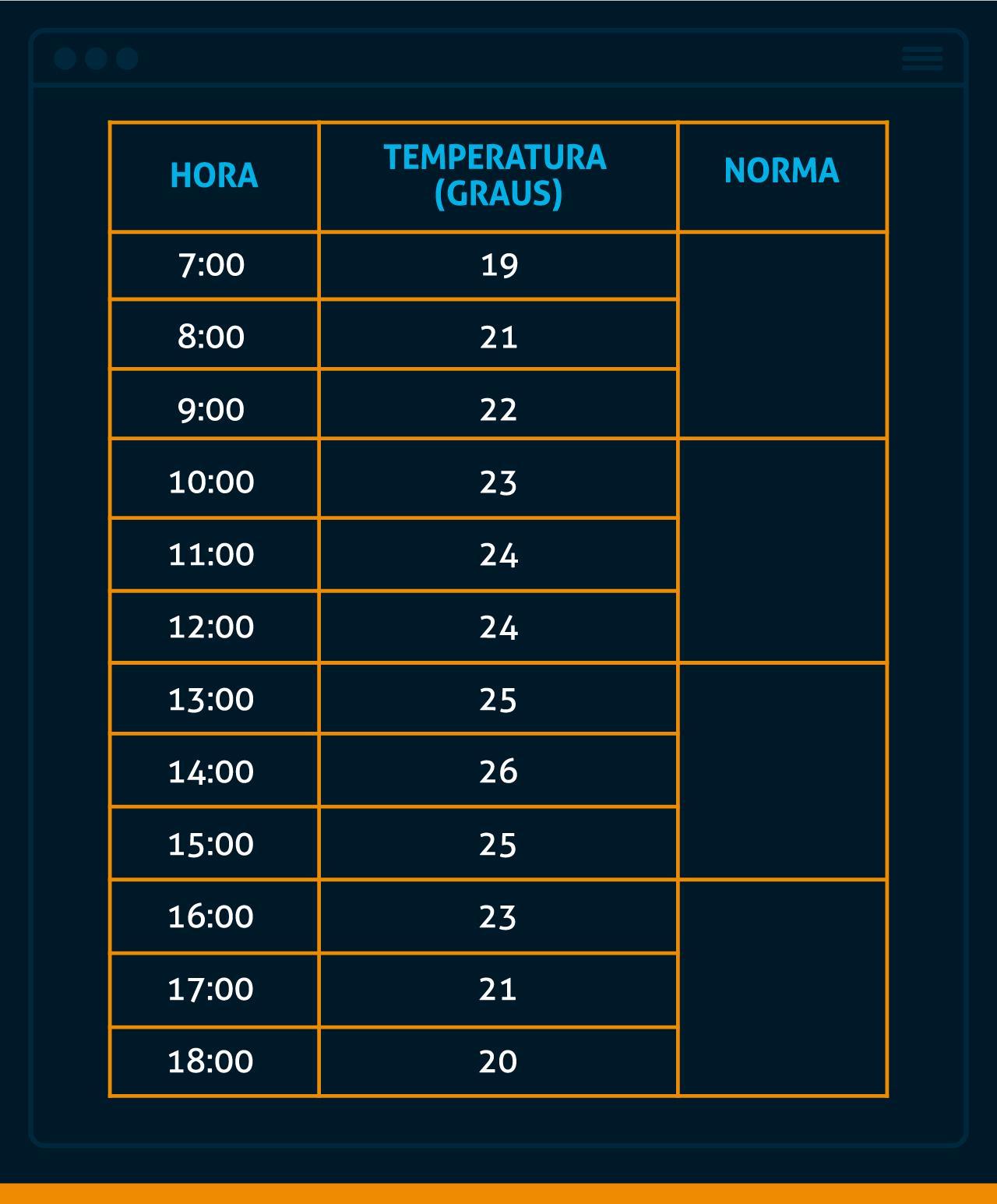 Você é o Engenheiro responsável em uma empresa e precisa