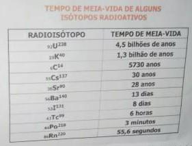 Em um recipiente existe 800 g de uma amostra de U²³⁸. Qual o tempo necessario para que haja 50 g dessa amostra?​