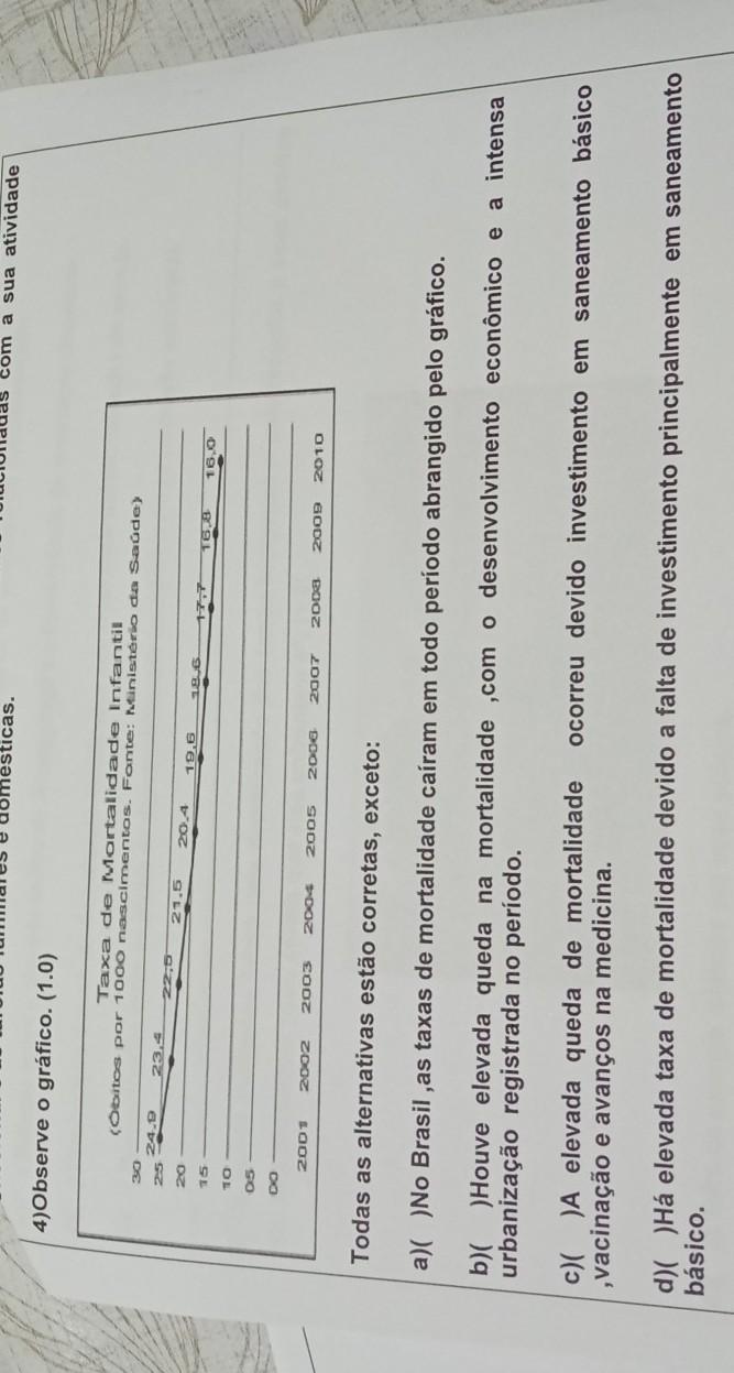 4)Observe o gráfico. (1.0) Taxa de Mortalidade Infantil (Obitos por 1000 nascimentos. Fonte: Ministério da Saúde) 30 24.9 23.4 25 21.5 20.4 20 19,6 1