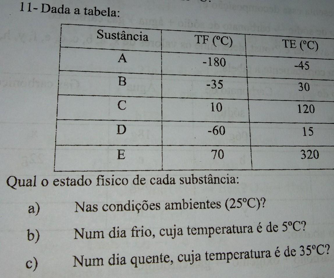 alguém consegue? responder?​