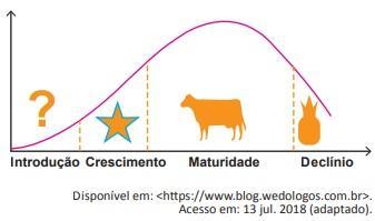 (Adaptado Enade 2018) Imagine que você trabalha como gerent