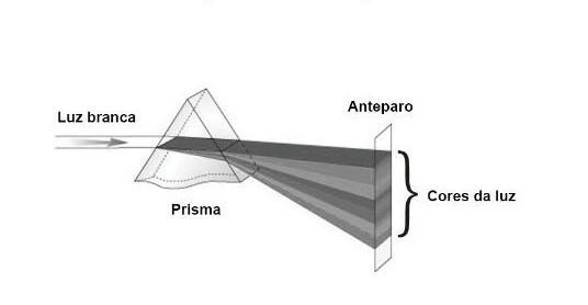 observe o experimento abaixonesse ex