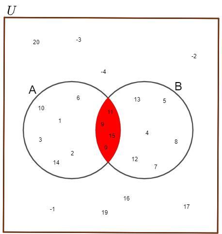 Com relação ao seguinte diagrama, identifique: Quais são