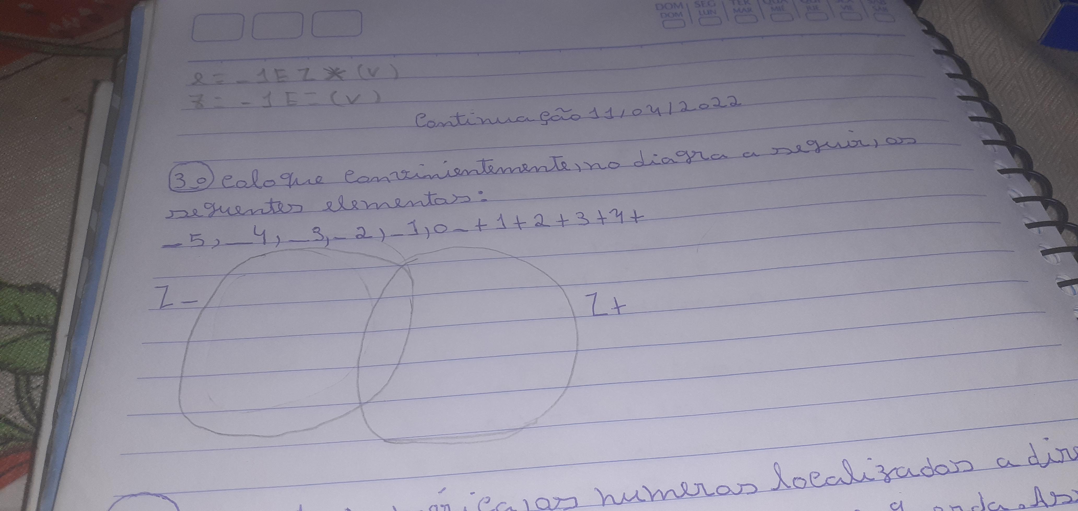 Coloque convinientime ,no diagrama a seguir os siguites elementos -5,-4 -3 , -2,-1,-0,+1,+2,+3,+4