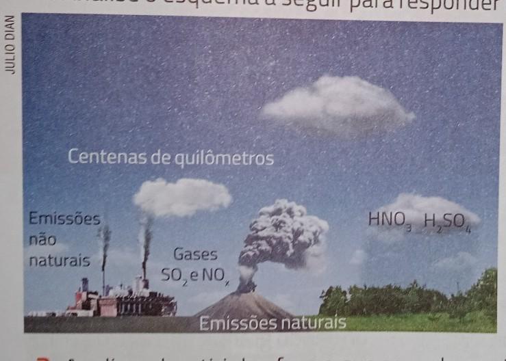 A) O esquema apresenta o impacto ambiental decorrente da pop